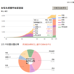 2017核能、火力、水力發電量數據@Axer's World