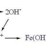 氧化不簡單~鐵的燃燒與生鏽 @精讚