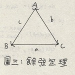 【數學】高二上 三角函數公式@小編過路君子
