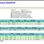 HAProxy 2.2.4 install on Centos 7@