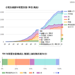 2017核能、火力、水力發電量數據@Axer's World