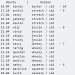 在debian9使用apt-key@外行中的外行