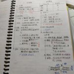 跌破眼鏡的高一生物筆記、重點整理「保證高分筆記」@淳淳淳的歡樂世界