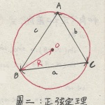 【數學】高二上 三角函數公式@小編過路君子