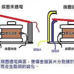 修車帶來的學問~方向燈為何