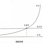 拿命換來的英文成績 | 我的英文血淚、成長史 | 英文讀書方法與秘訣@淳淳淳的歡樂世界