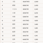 [札記] 2025.7~9月札記 @精讚