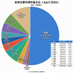 [札記] 2026.4~6月札記@精讚